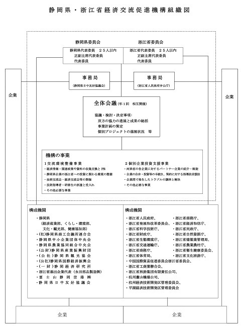 促進機構組織図_2021.jpg