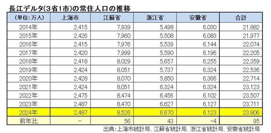 データ|静岡県日中友好協議会
