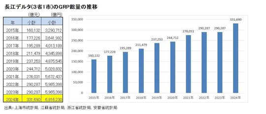 【新品同様】中国長江デルタの都市化と産業集積 中国長江デルタの都市化と産業集積 - 株式会社 勁草書房