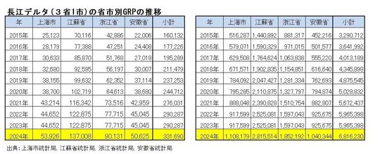 【新品同様】中国長江デルタの都市化と産業集積 新品同様】中国長江デルタの都市化と産業集積 - メルカリ